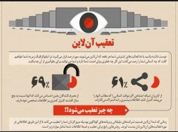 تعقیب